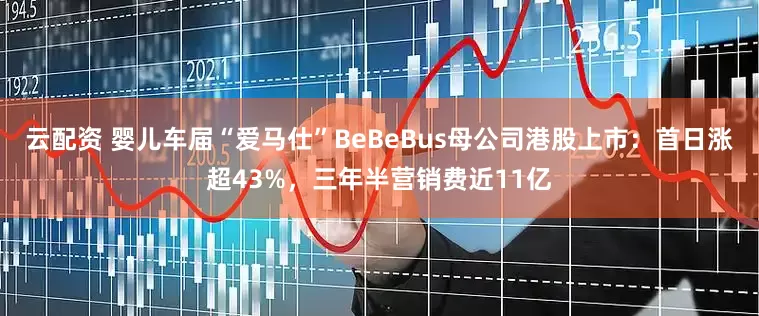 云配资 婴儿车届“爱马仕”BeBeBus母公司港股上市：首日涨超43%，三年半营销费近11亿